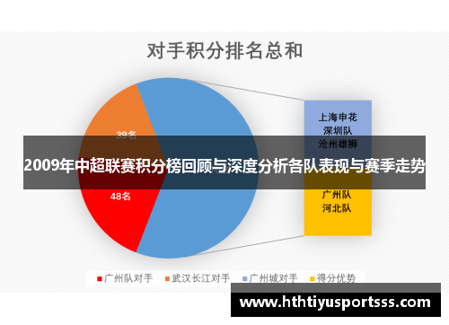 2009年中超联赛积分榜回顾与深度分析各队表现与赛季走势